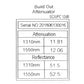 ATSC-12. 12dB SM SC/UPC Attenuator Atenuador SC-Macho/SC-Hembra MonoModo