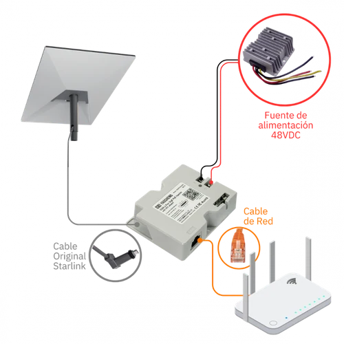 daptador Ethernet Starlink STAR-RJ45 | Conector de Red Alta Velocidad