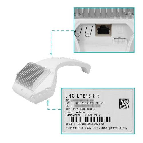 MikroTik 1-1000 CAT18 17dBi 1200/150Mbps 1-Sim 25º L3 inc24V 391mm | LHG-LTE18-KIT